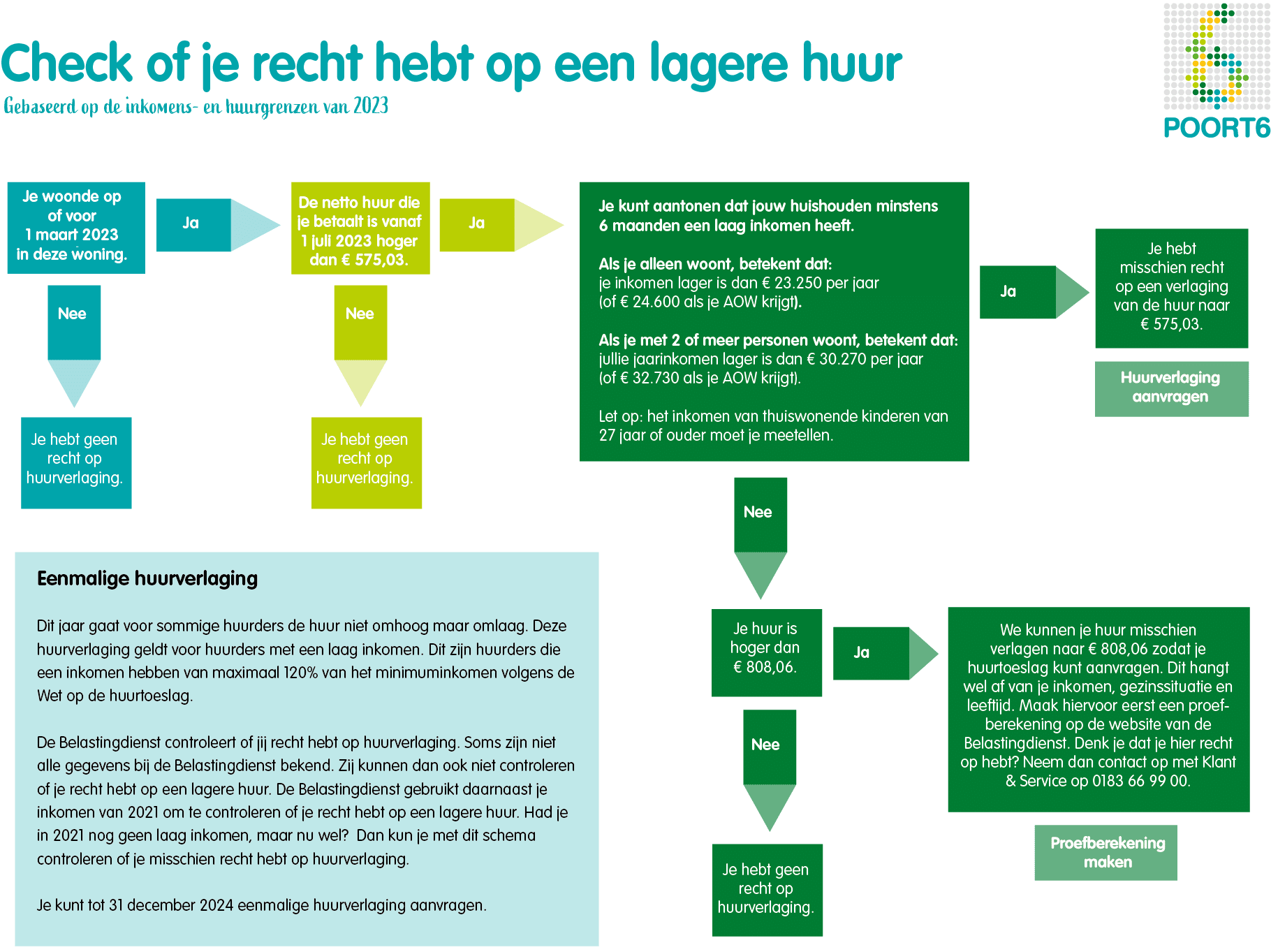 Huurverhoging En Huurverlaging In 2023 - Poort6